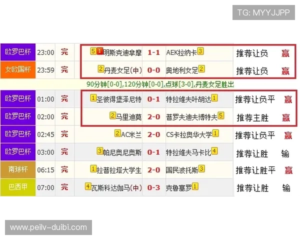 玩球直播2 2 0彩票与数字高频玩法防骗避坑指南